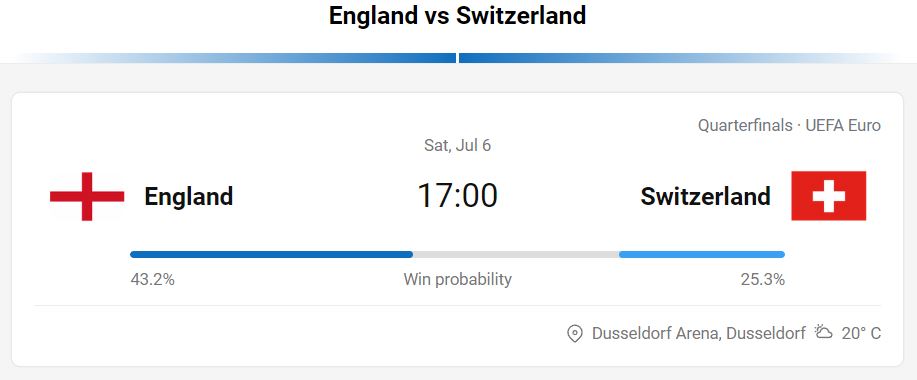 England vs Switzerland - Sat 6th July